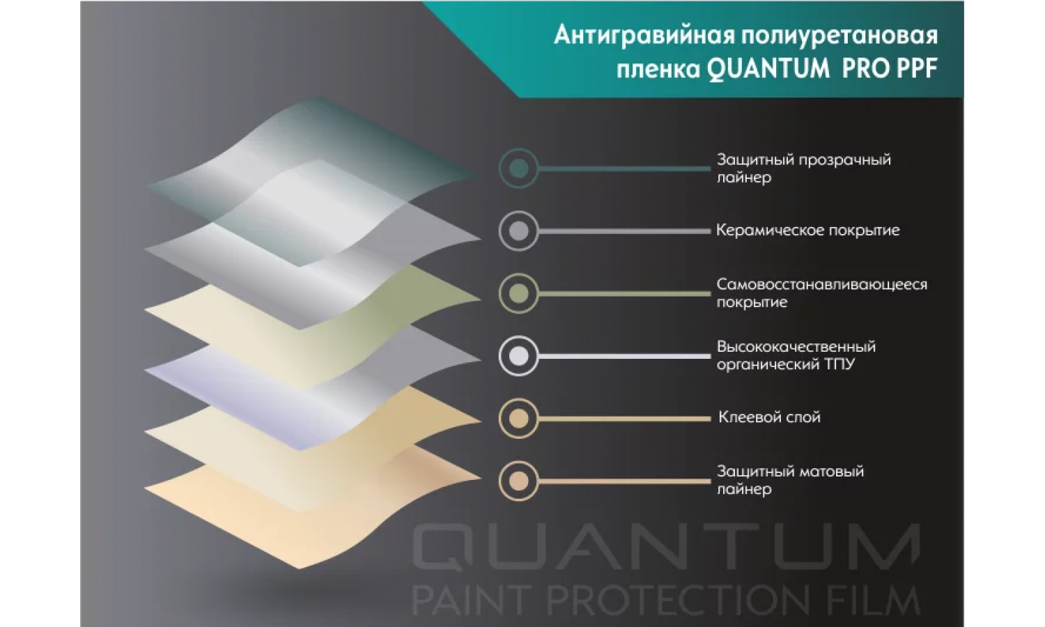 Пленка Антигравийная, полиуретановая QUANTUM PRO (1,52*15м)