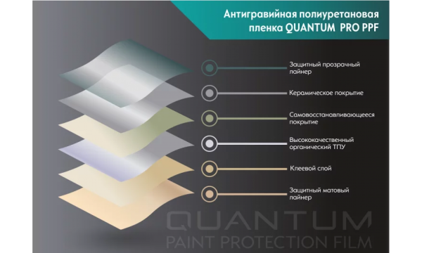 Пленка Антигравийная, полиуретановая QUANTUM PRO (1,52*15м)