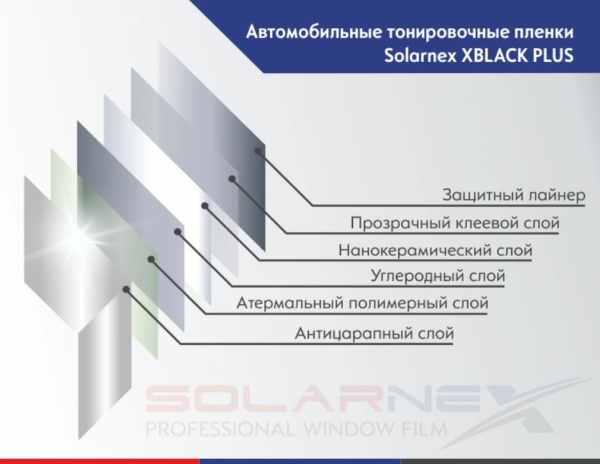 50% АКЦИЯ Solarnex XBLACK PLUS Металлизированная тонировочная пленка (1,52*30м)