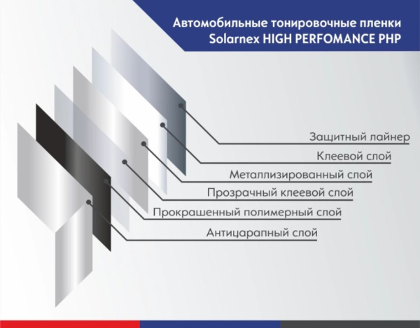 5% Solarnex HIGH PERFOMANCE PHP тонировочная пленка (1,52*30м.)